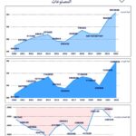 نشرة رقم نوفمبر 2025 المقال الثالث المنتجات الصناعية
