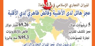 نشرة رقم عدد نوفمبر 2025