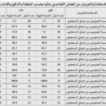 نشرة رقم ديسمبر 2025 المقال الاول المعاش التقاعدي