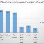 نشرة رقم ديسمبر 2025 المقال الثالث اعانة اصابات العمل