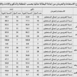 نشرة رقم ديسمبر 2025 المقال الثاني اعانة البطالة