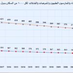 نشرة رقم يناير 2026 المقال الاول القدرات البشرية