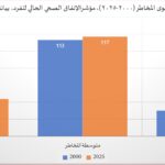 نشرة رقم يناير 2026 المقال الثاني الإنفاق الصحي