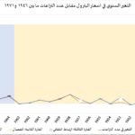 نشرة رقم مارس 2026 المقال الثالث التغير في اسعار البترول واعداد الحروب من 1946 الى 1971
