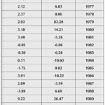 نشرة رقم مارس 2026 المقال الثاني التغير في اسعار البترول واعداد الحروب من 1972 الي 1977