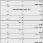 نشرة رقم ابريل 2026 المقال الاول الثراء والإعاقة والتوجهات والميول