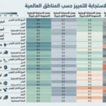 نشرة رقم ابريل 2026 المقال الثاني فجوات القبول الاجتماعي