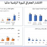 نشرة رقم يونيو 2026 المقال الاول الانتشار الجغرافي للهوية الرقمية