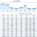 نشرة رقم يوليو 2026 المقال الاول حركة الصادرات بالسعودية