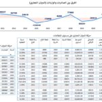 نشرة رقم يوليو 2026 المقال الثالث الميزان التجاري بالسعودية