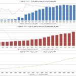 نشرة رقم اغسطس 2026 المقال الثاني الانفاق على القطاع الزراعي في الصين