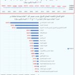 نشرة رقم سبتمبر 2026 المقال الاول الناتج الاجمالي الفعلي للاقتصاد الفضائي الامريكي