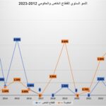 نشرة رقم سبتمبر 2026 المقال الثالث القيمة المضافة لاقتصاد الفضاء الآمريكي الشكل 1