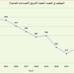 نشرة رقم سبتمبر 2026 المقال الثاني التوظيف في للاقتصاد الفضائي الامريكي1